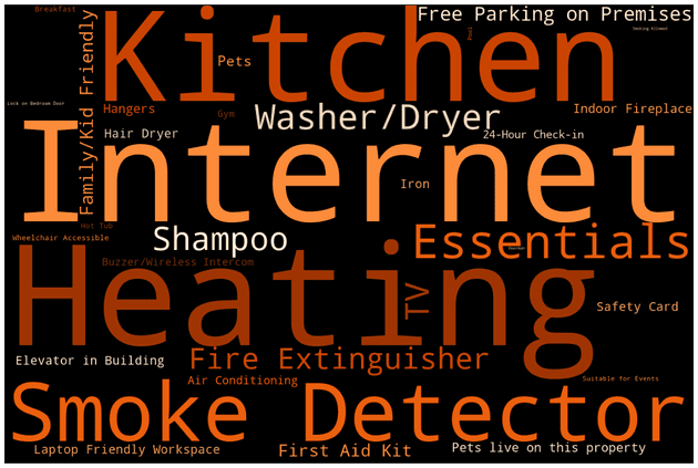 Popularity Word Cloud